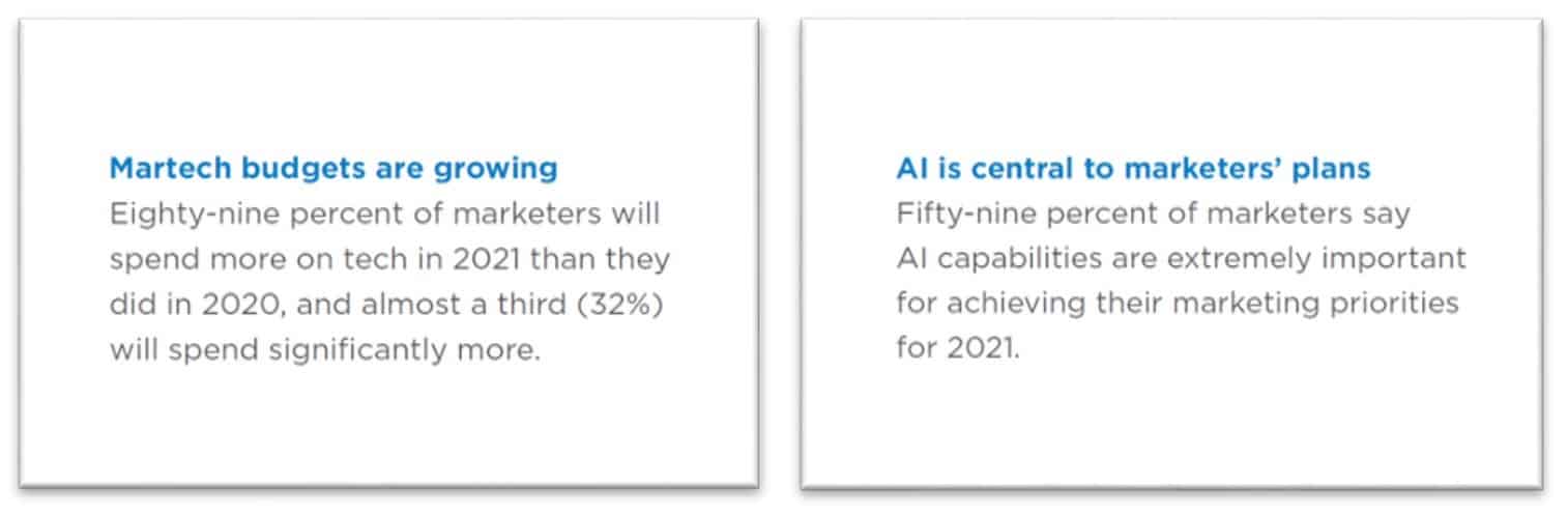 未來 MarTech 投資將持續成長;AI 能有效幫助行銷目標的達成