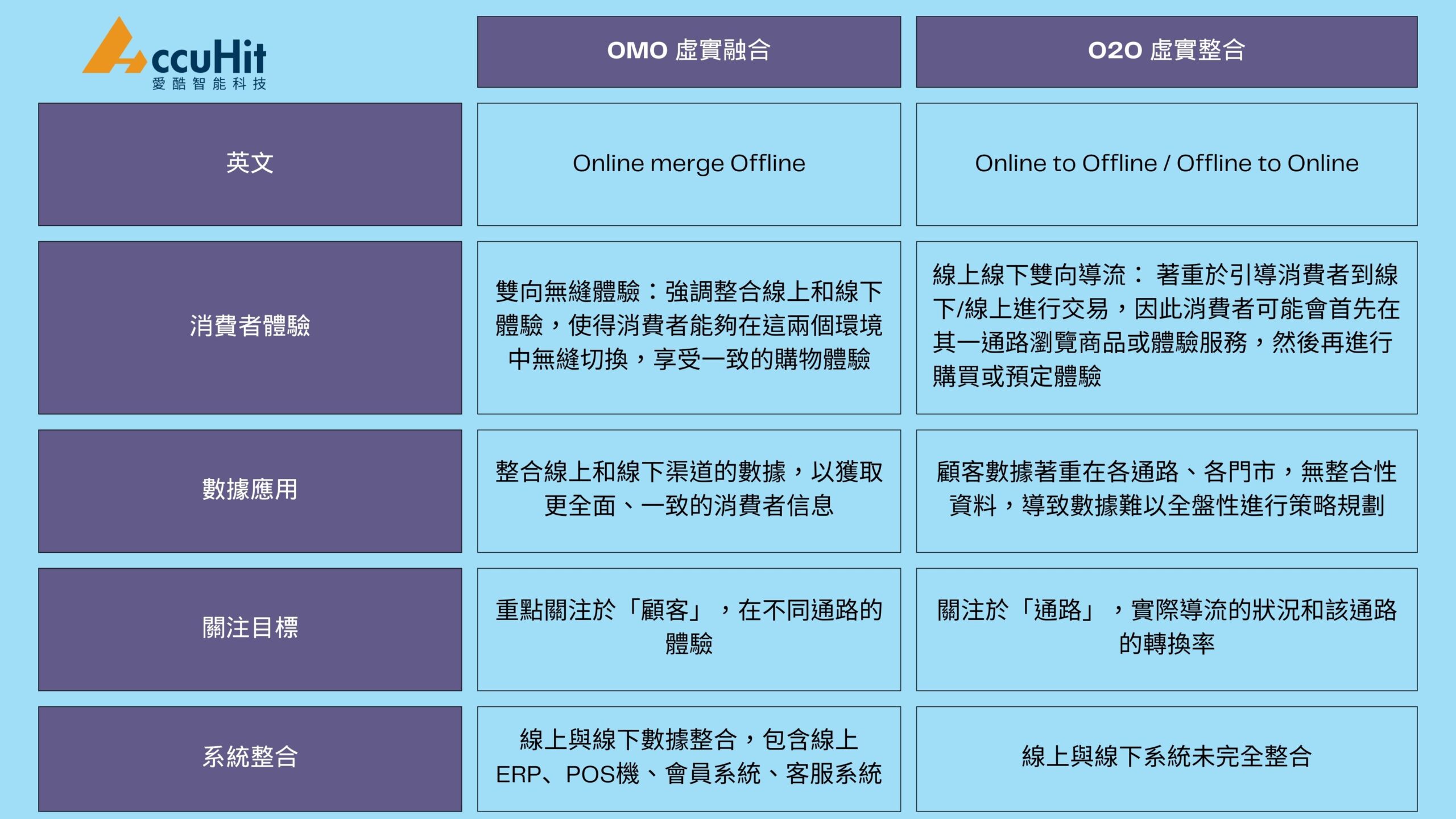 OMO圖表