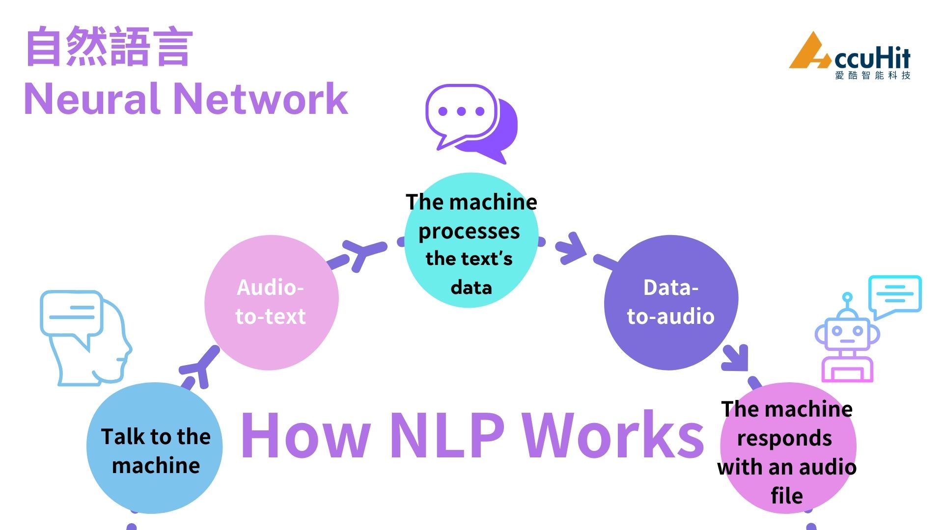 自然語言處理Natural Language Processing（NLP）