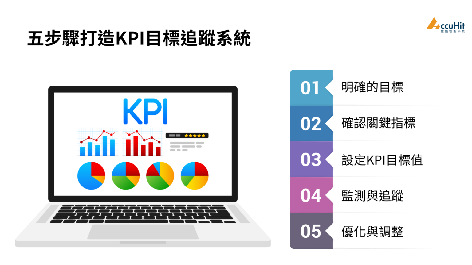 KPI目標制定全攻略!簡單「五步驟」教你打造高效追蹤系統 - AI與MarTech研究