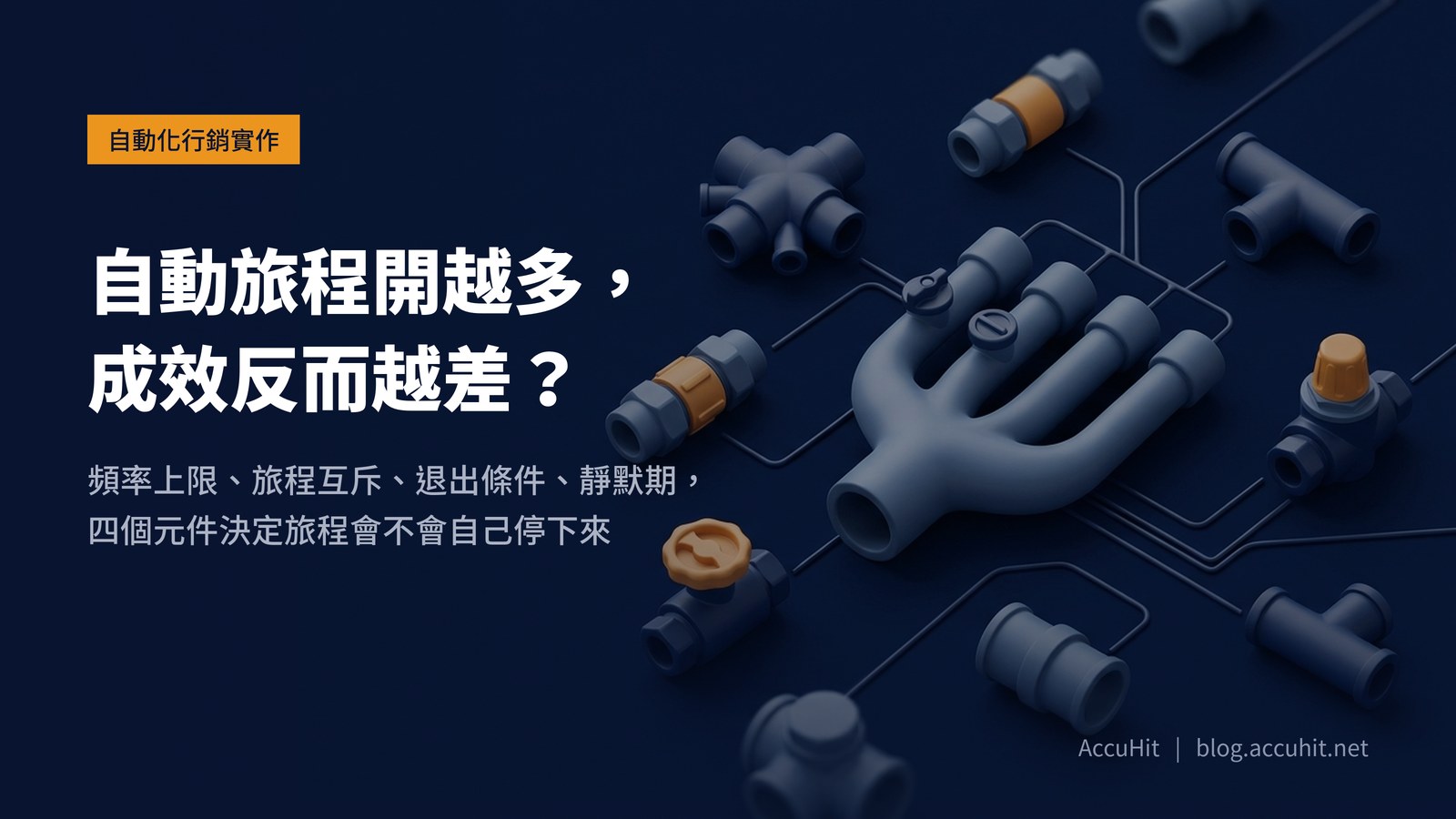 深藍底的柔和 3D 插畫：一個霧面歧管把四條細管匯入同一個較寬的出口，其中一條管上的圓形閥門轉到關閉位置，周圍散落數個管件與閥門，象徵多條自動旅程匯向同一位顧客時需要有機制決定誰讓路。