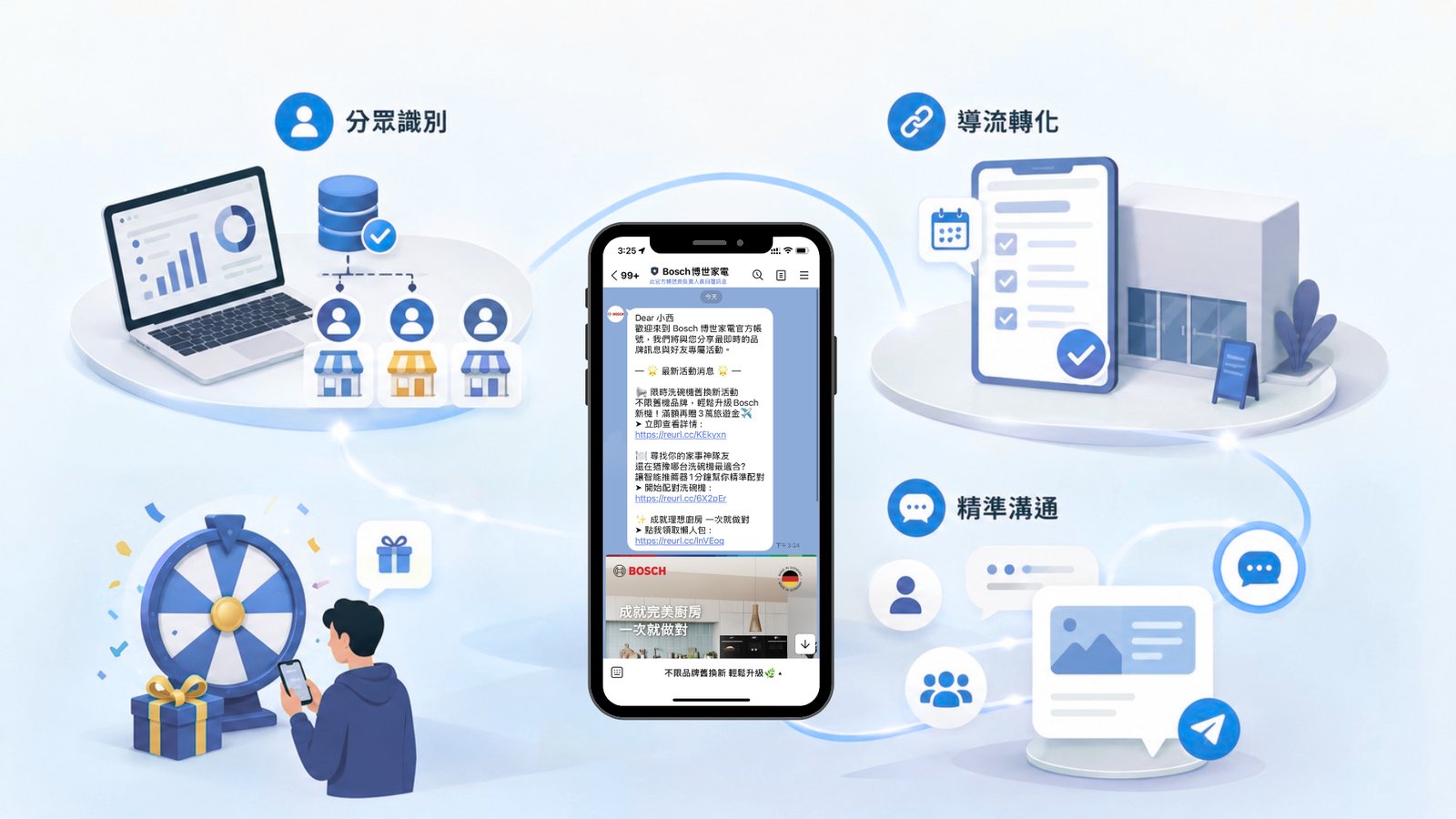 AccuNIX 於 LINE 官方帳號打造全場景服務入口
