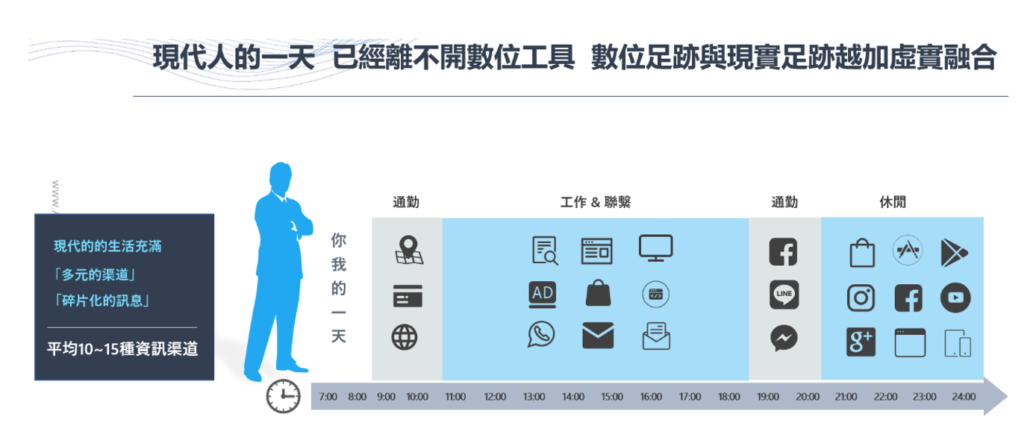 MarTech行銷科技
