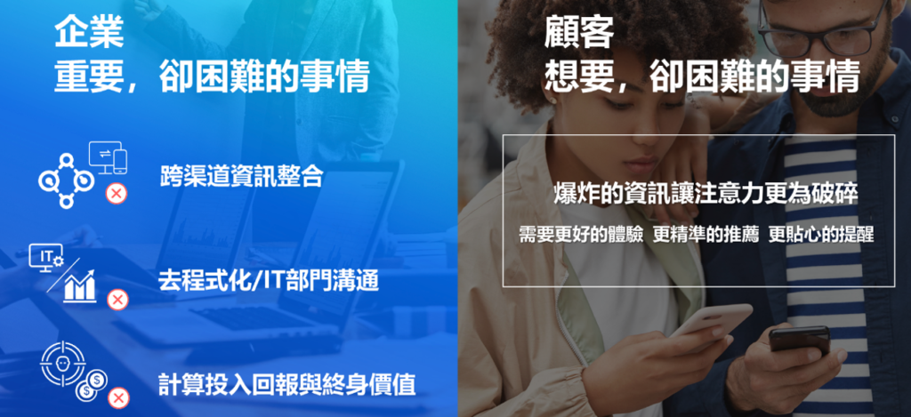 行銷科技的痛點