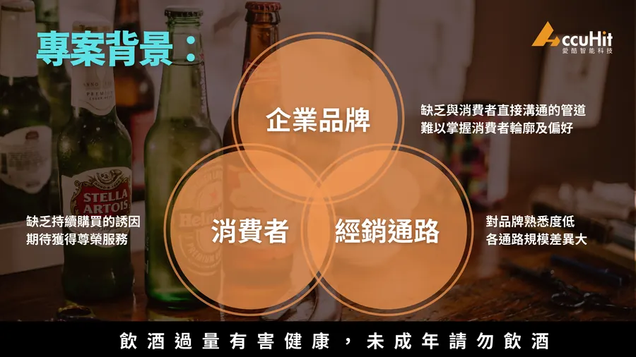 專案背景與痛點： 酒商的銷售方式多被法規所侷限，須透過賣場或經銷商達成銷售，且通路分散難以精準掌握消費者輪廓及消費偏好。