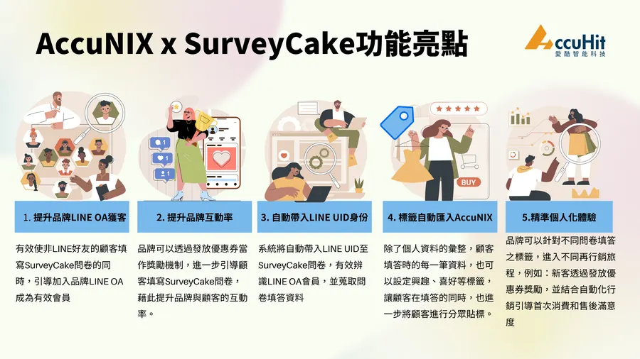 AccuNIX x SurveyCake功能亮點