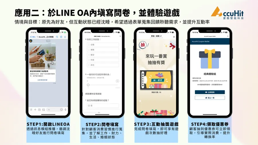 應用二：於LINE OA內填寫問卷，並引導遊戲抽獎 目標：以零售業活動為例，原先為好友，但互動狀態已經沈睡，希望透過表單蒐集回饋聆聽需求，並喚醒沈睡好友提升互動率 