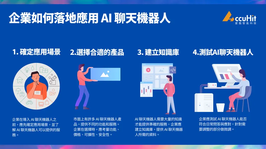 介紹企業如何落地應用 AI 聊天機器人: