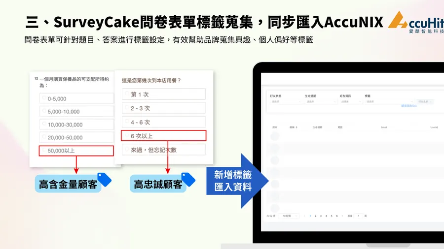 三、SurveyCake問卷表單標籤蒐集，同步匯入AccuNIX 