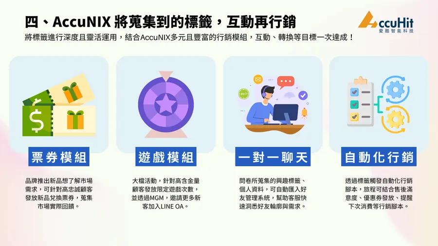 四、AccuNIX 將蒐集到的標籤，互動再行銷 