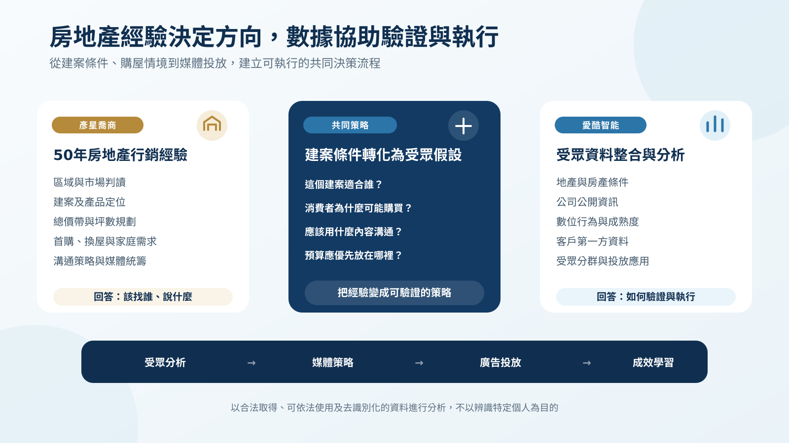 彥星喬商與愛酷智能合作架構圖
